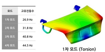 mode_result1